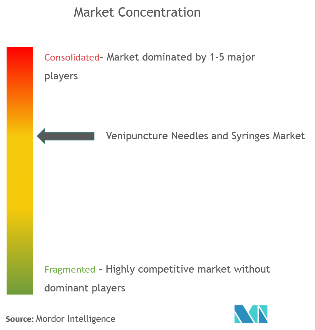 Venipuncture Needles and Syringes Market